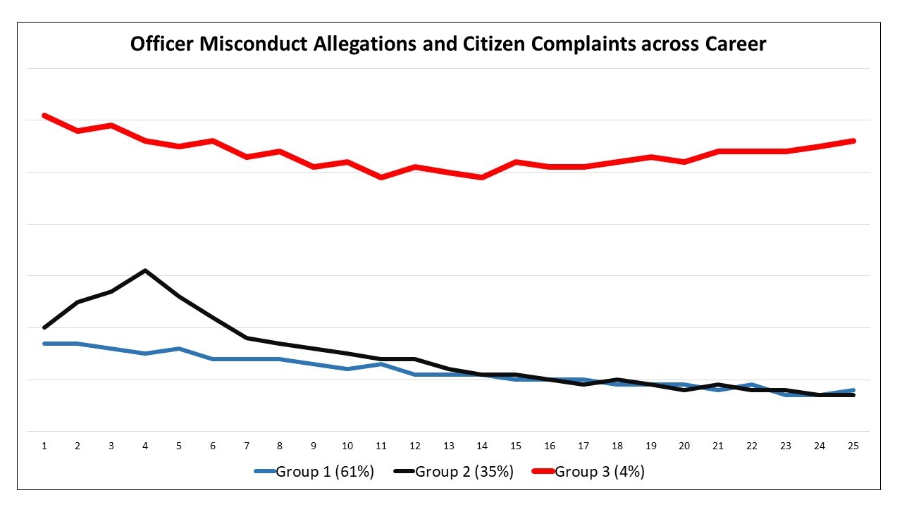 Citizen Complaints and Misconduct | Dolan